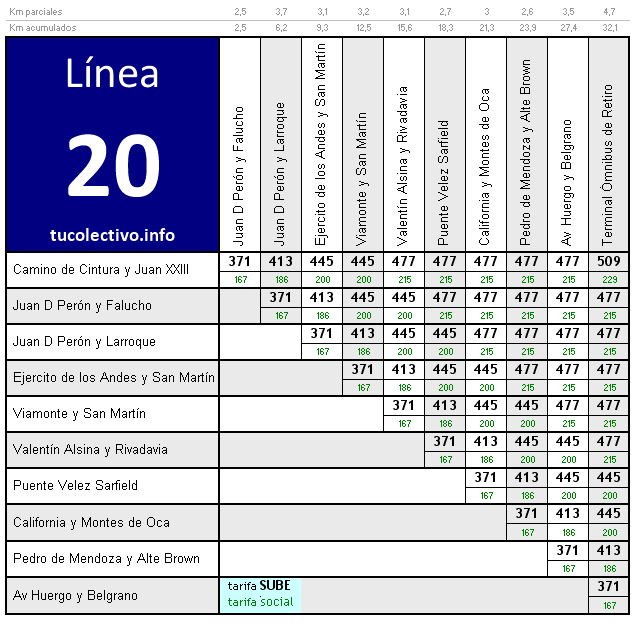 tarifa colectivo línea 20